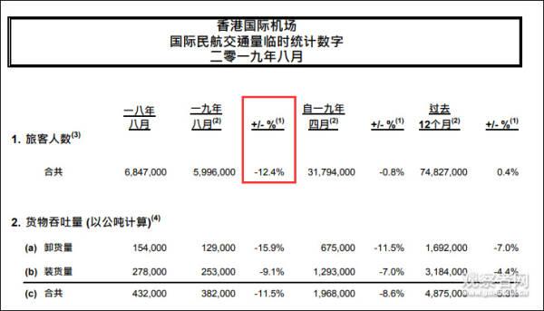 香港地区航空公司_香港航空公司动态_航空公司香港