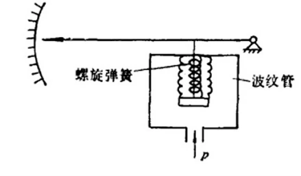 压测环境是什么意思_测压环境_测压范围