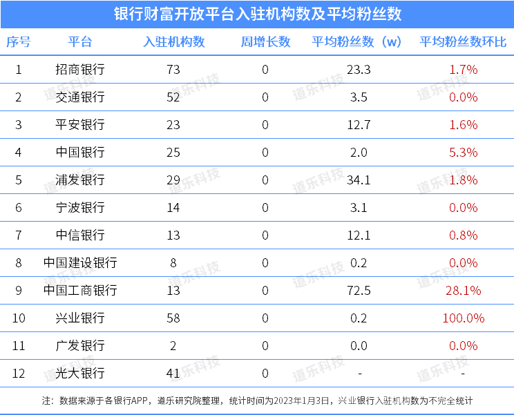 监管动态证券行业公司_动态监管的企业_证券公司行业监管动态