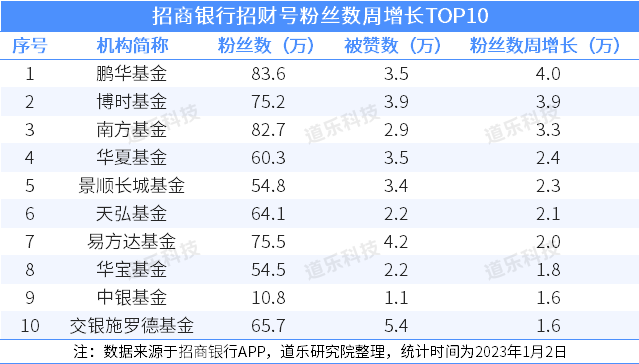 动态监管的企业_证券公司行业监管动态_监管动态证券行业公司