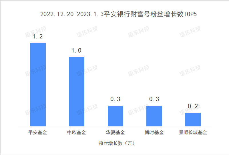 证券公司行业监管动态_动态监管的企业_监管动态证券行业公司