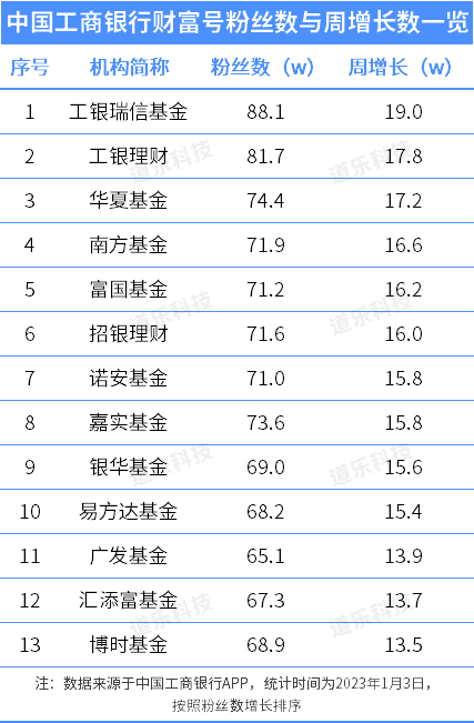 监管动态证券行业公司_证券公司行业监管动态_动态监管的企业