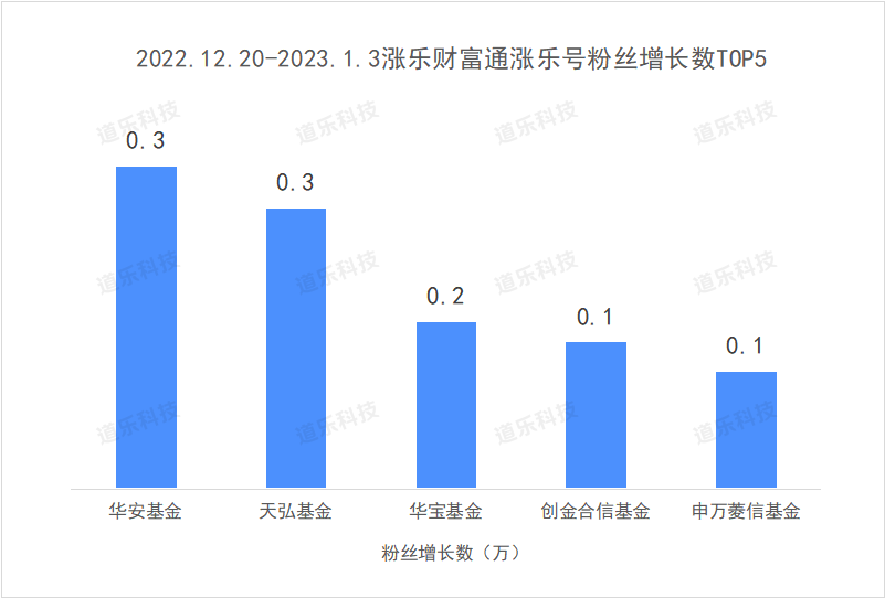 监管动态证券行业公司_动态监管的企业_证券公司行业监管动态