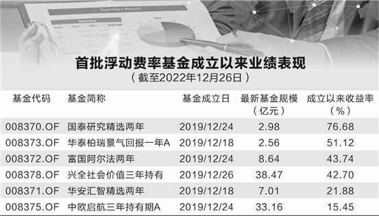 监管动态证券行业公司_证券公司行业监管动态_动态监管的企业