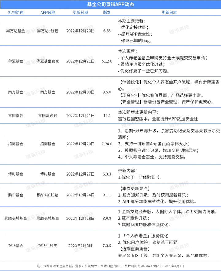 动态监管的企业_监管动态证券行业公司_证券公司行业监管动态