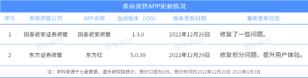 证券公司行业监管动态_监管动态证券行业公司_动态监管的企业