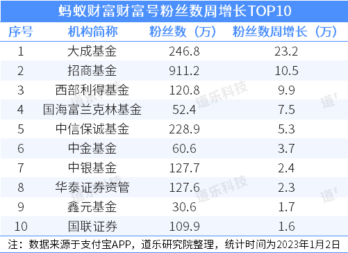 动态监管的企业_监管动态证券行业公司_证券公司行业监管动态