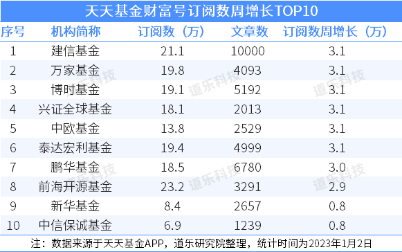 监管动态证券行业公司_证券公司行业监管动态_动态监管的企业