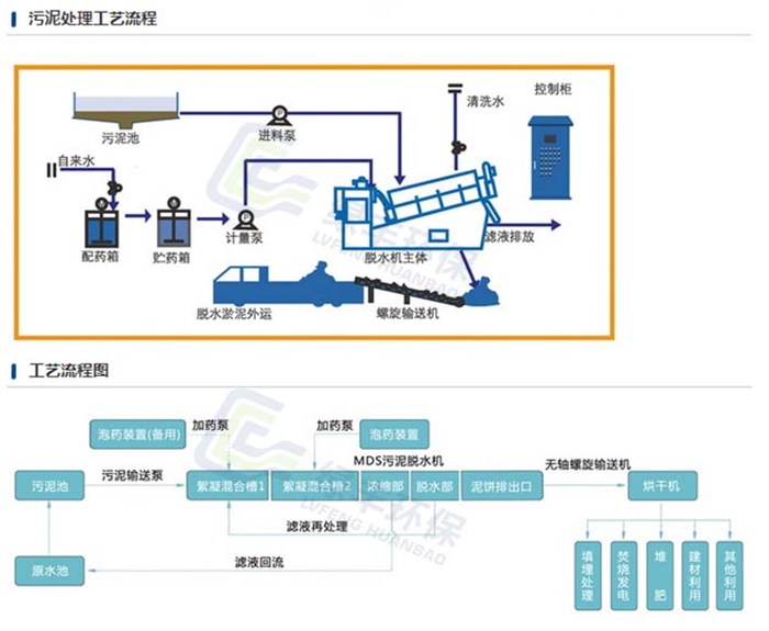 临沂一体化污水处理设备报价-绿丰环保图片