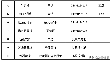 预算装修动态表做公司怎么做_装修公司动态预算表怎么做_装修动态表怎么做