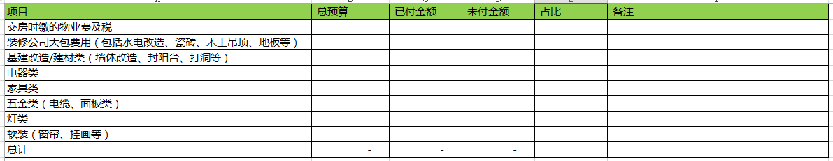 装修公司动态预算表怎么做_预算装修动态表做公司可以吗_装修预算报表怎么做