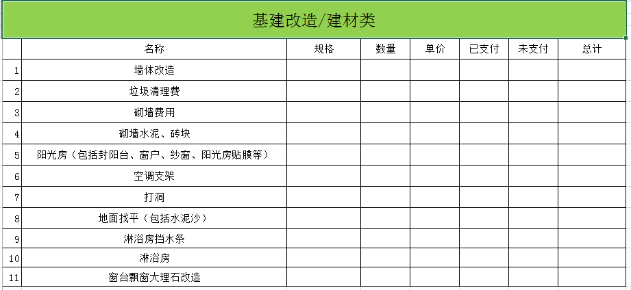 装修预算报表怎么做_预算装修动态表做公司可以吗_装修公司动态预算表怎么做