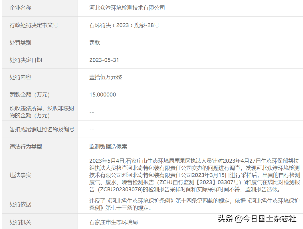 河北环保网_河北查环保_河北环保2021检查最新消息