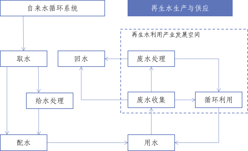 园林污水_污水造林_污水处理厂绿化树种