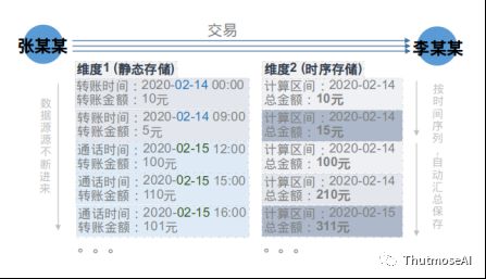 动态交通分析图_动态交通模型_公共交通公司动态图