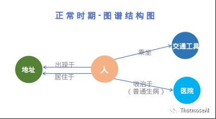 公共交通公司动态图_动态交通分析图_动态交通模型