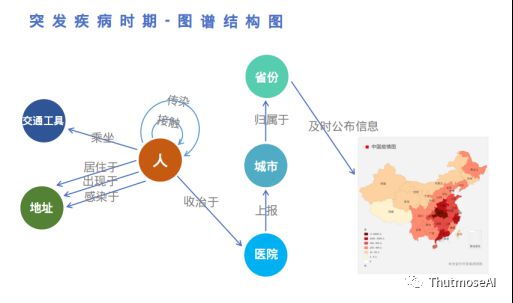 动态交通模型_动态交通分析图_公共交通公司动态图