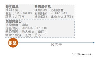 动态交通分析图_公共交通公司动态图_动态交通模型