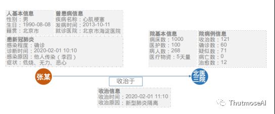 动态交通模型_动态交通分析图_公共交通公司动态图