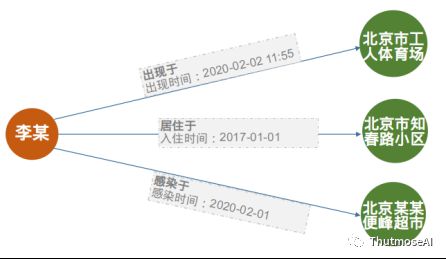 动态交通模型_公共交通公司动态图_动态交通分析图