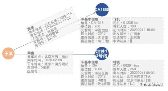 动态交通模型_动态交通分析图_公共交通公司动态图