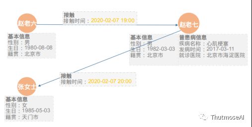 动态交通分析图_公共交通公司动态图_动态交通模型