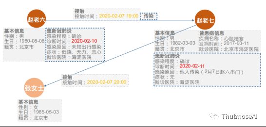 公共交通公司动态图_动态交通模型_动态交通分析图