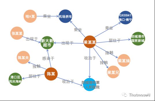 公共交通公司动态图_动态交通模型_动态交通分析图