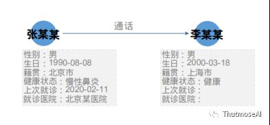 动态交通分析图_动态交通模型_公共交通公司动态图