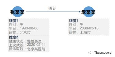 公共交通公司动态图_动态交通分析图_动态交通模型