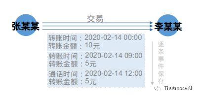 动态交通分析图_动态交通模型_公共交通公司动态图