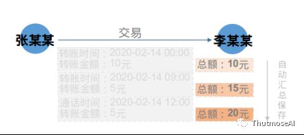 动态交通分析图_动态交通模型_公共交通公司动态图