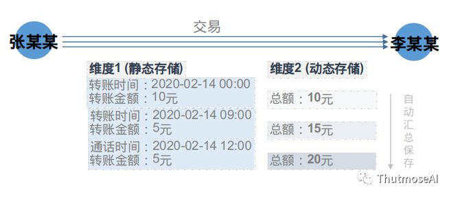 公共交通公司动态图_动态交通分析图_动态交通模型