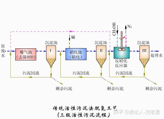 污水处理厂设备_污水厂设备处理工艺流程_污水厂设备处理方案