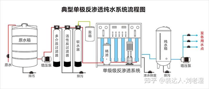 污水厂设备处理方案_污水处理厂设备_污水厂设备处理工艺流程