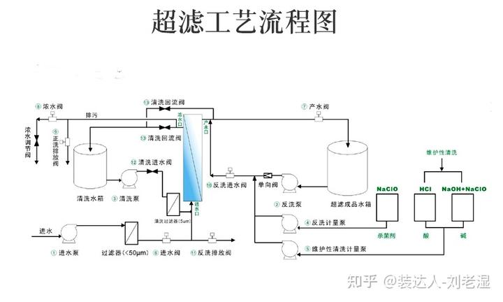 污水厂设备处理方案_污水处理厂设备_污水厂设备处理工艺流程