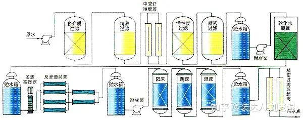 污水厂设备处理方案_污水厂设备处理工艺流程_污水处理厂设备