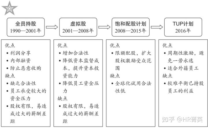 华为员工准则读后感_华为公司员工行为准则的心得体会_华为员工行为规范准则十条