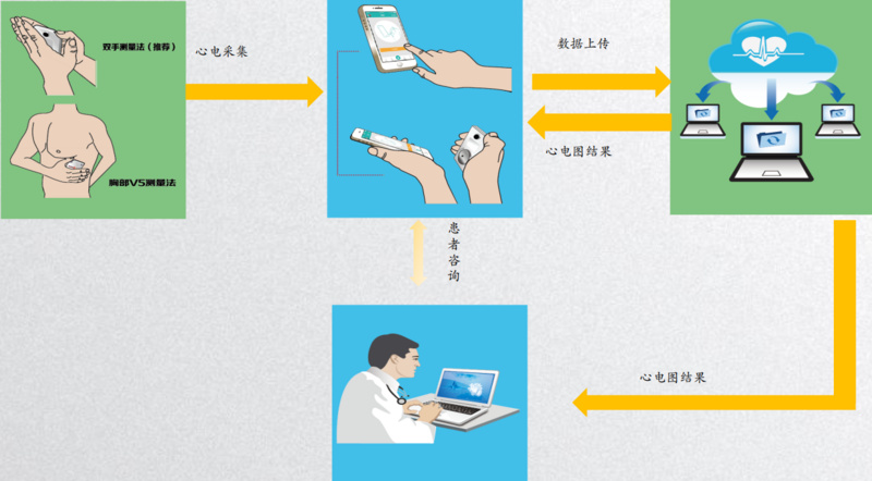 动态心电监测仪的价格_动态心电监测仪注意事项_动态心电监测仪公司有哪些