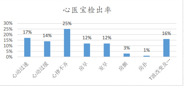 动态心电监测仪注意事项_动态心电监测仪公司有哪些_动态心电监测仪的价格