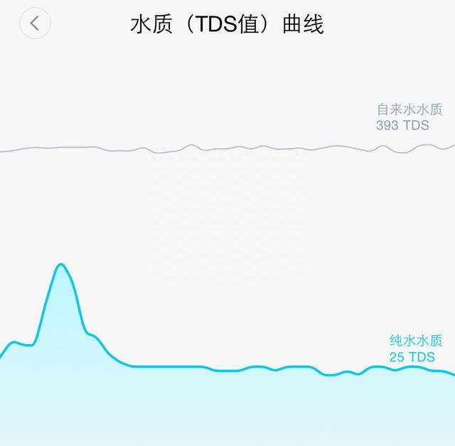 核污水客观评价_污水的评价标准_污水处理评价