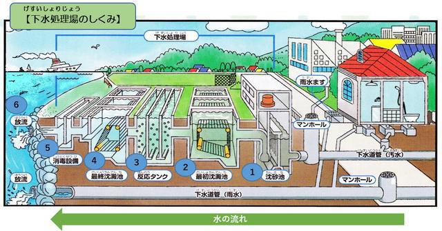 污水处理评价_核污水客观评价_污水的评价标准