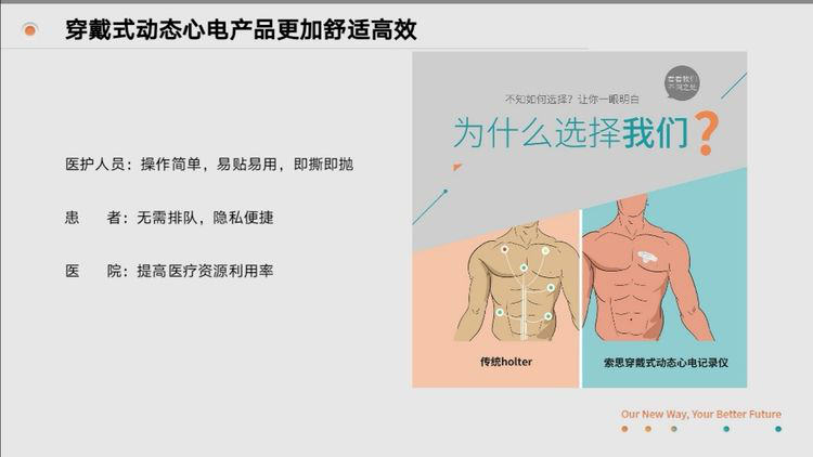 动态心电诊断标准_心电动态诊断公司_动态心电图诊断书