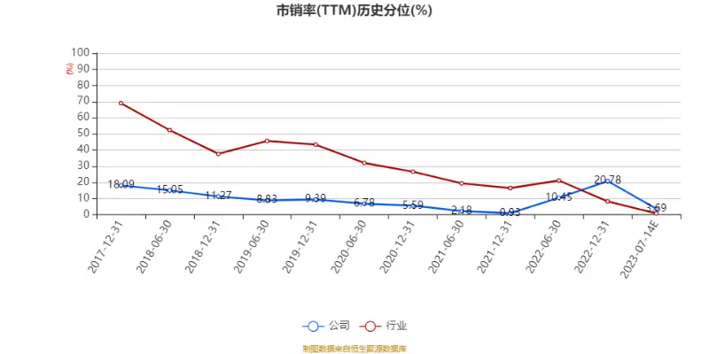 物流公司动态市盈率比较_动态市盈率高好还是低好_pe动态市盈率高好吗