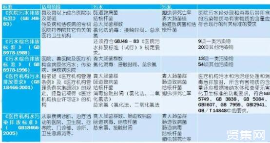 后疫情时代，医院污水处理系统应该如何建设和管理？