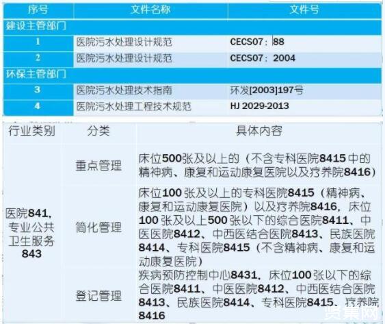 后疫情时代，医院污水处理系统应该如何建设和管理？