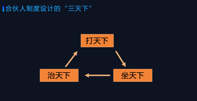 动态股权分配_创业公司动态股权分配_创业公司动态股权责任