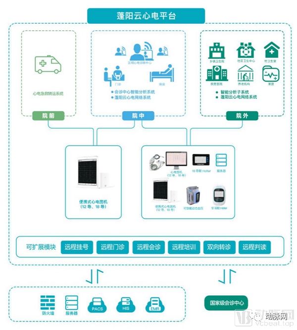 动态心电图诊断_心电动态诊断公司_动态心电图诊断技术由谁发明