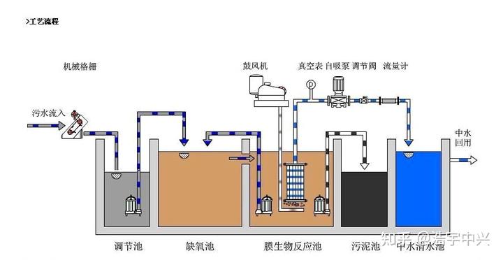 江苏污水处理系统设备_江苏定制村镇污水处理设备_江苏污水处理设备生产厂