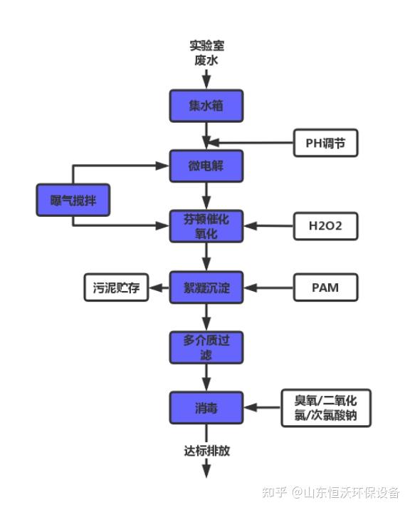 江苏污水处理设备生产厂_江苏生活污水处理设备_江苏定制村镇污水处理设备